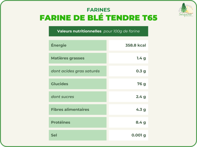 Farine de blé tendre T65 – Image 3