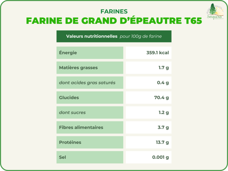Farine de grand d’épeautre T65 – Image 3